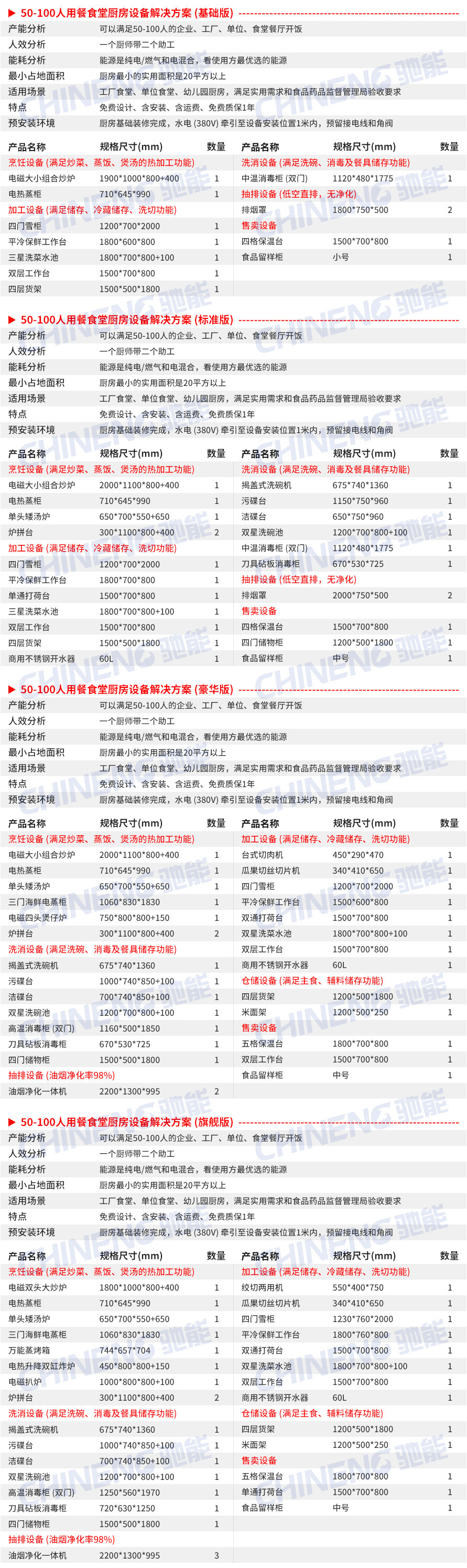 50-100人大型食堂廚房設備清單