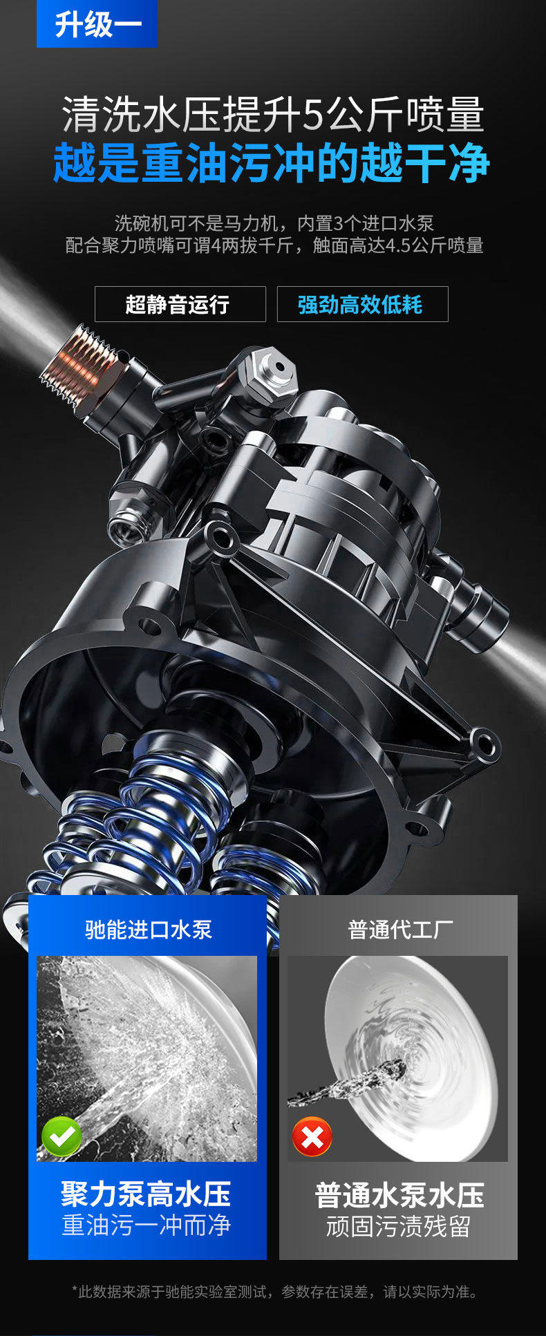 臺下式洗碗機高壓水泵