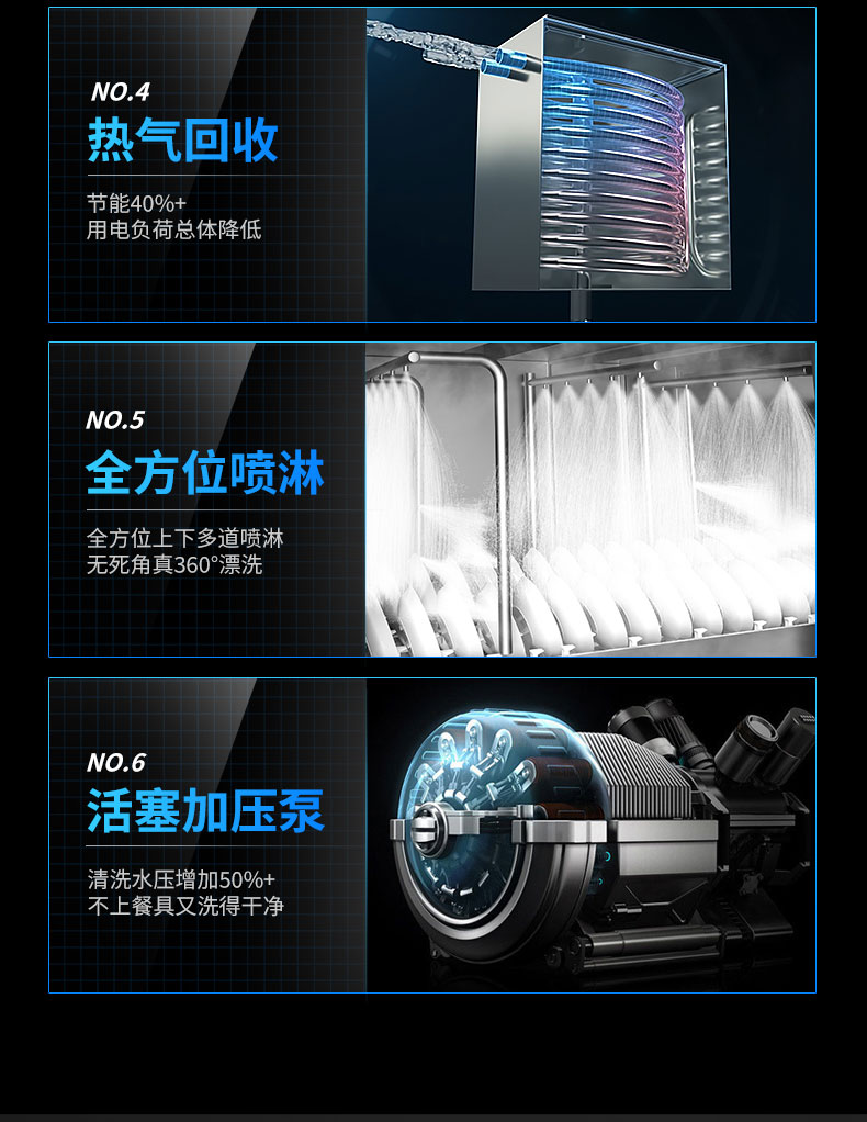 馳能長龍洗碗機6大核心技術