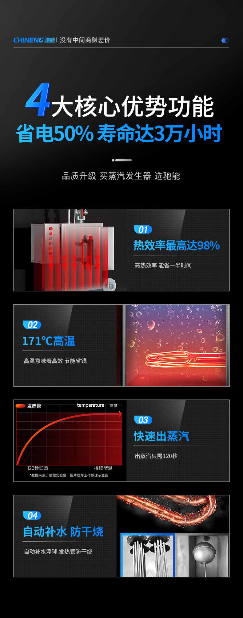 壁掛式蒸汽發(fā)生器4大優(yōu)勢