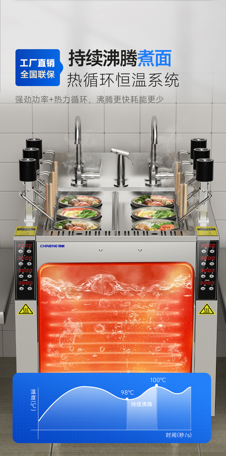 升降煮面爐熱循環溫控技術